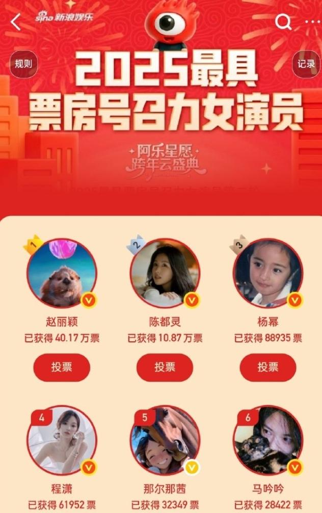 2025最具票房号召力女演员第二轮投票开启进入到第二轮投票的30位明星中，赵丽