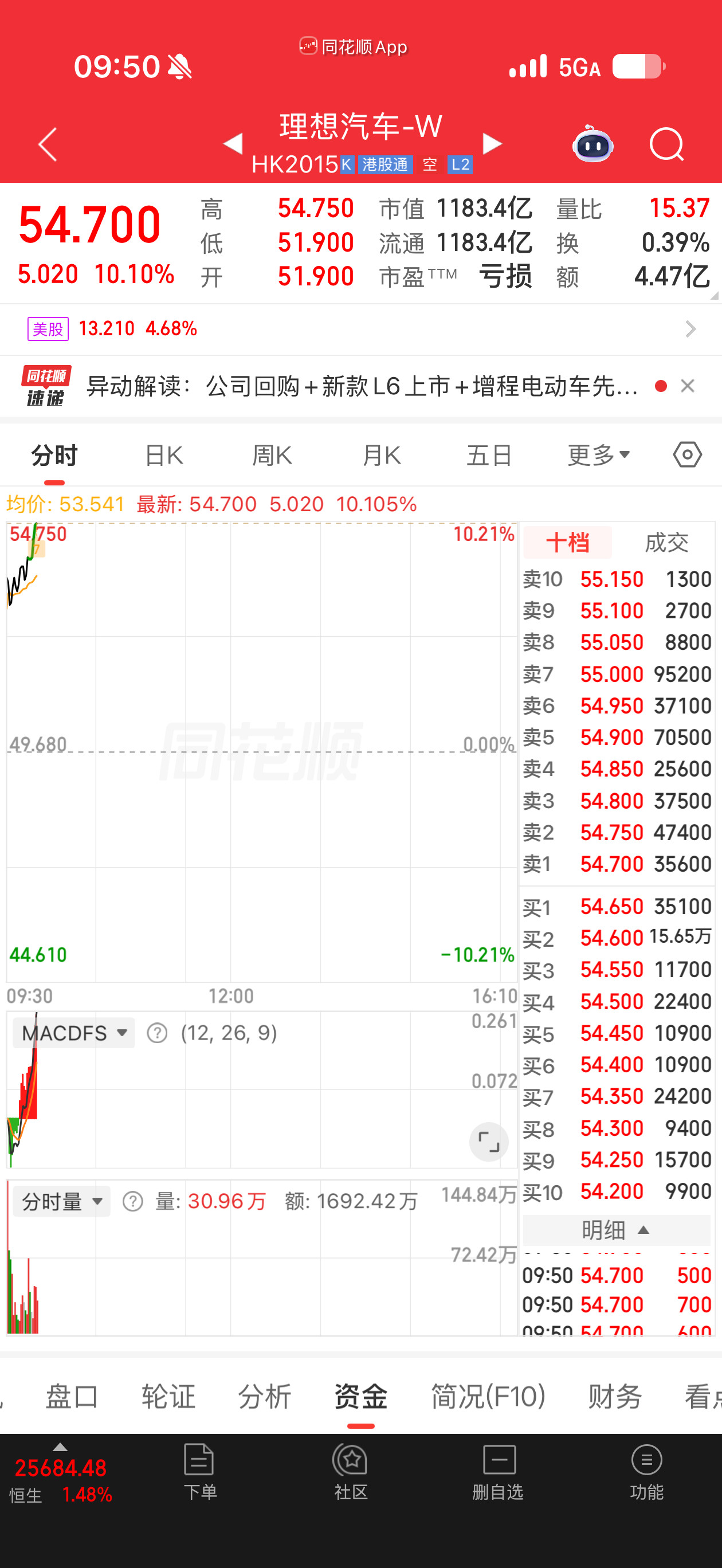 卧槽发生了什么，理想今天10个点？