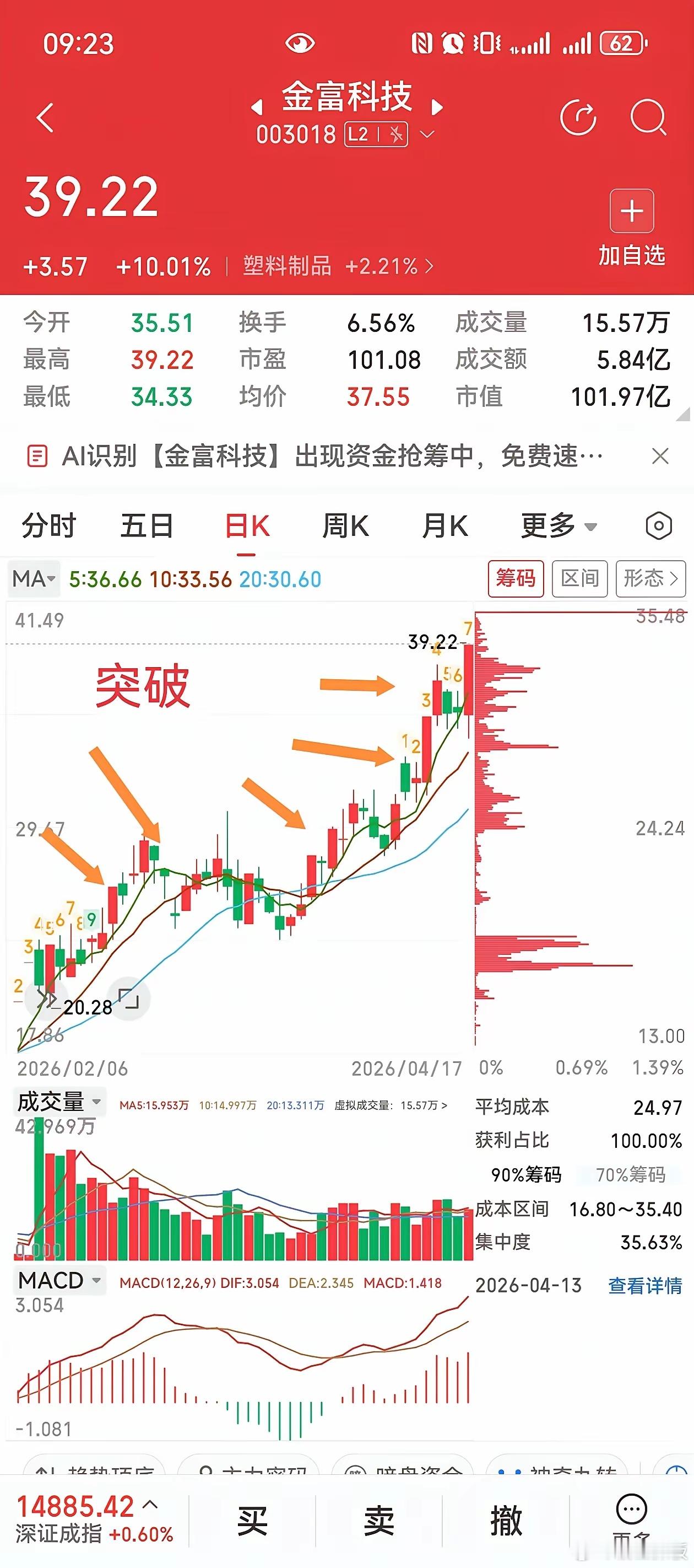 陈小群横盘箱体突破战法A股短线翻倍主升浪，核心是技术突破+板块热度+基本面三者共