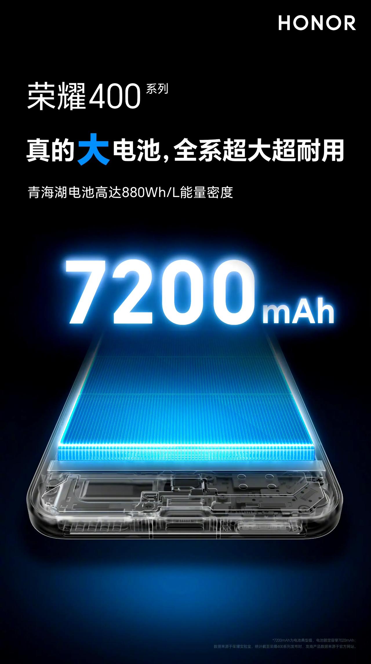 有一说一，我从官宣看到荣耀400系列电池容量全系搭载7200mAh青海湖大电池，