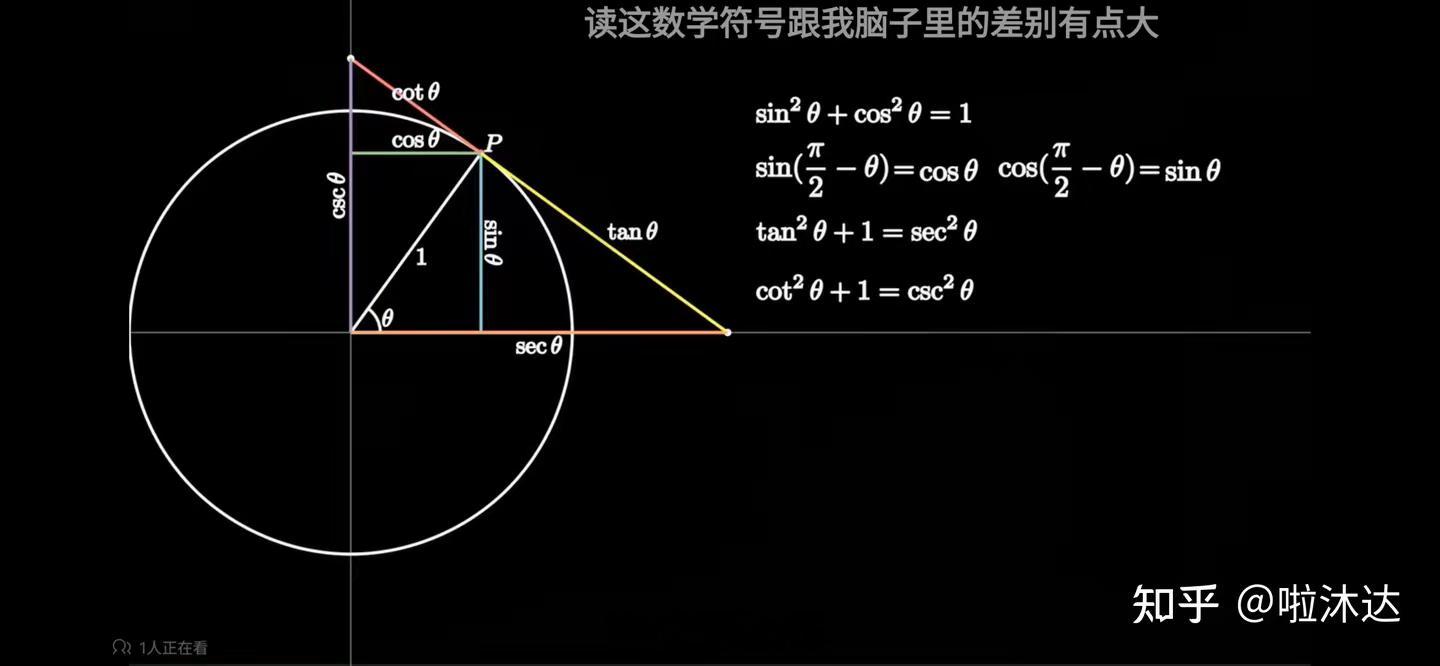 你还记得高中时候三角函数公式吗？​​​