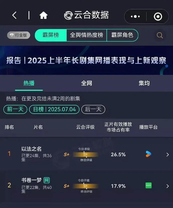 《锦绣芳华》S级扑街实锤！是咖位够不着S+只能接S级，还是把S+剧硬生生