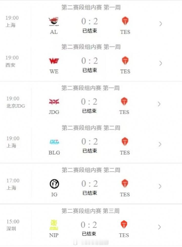 TES才是LPL的大王！！六连胜+小局12连胜！TES连续六场横扫对手，6胜1负