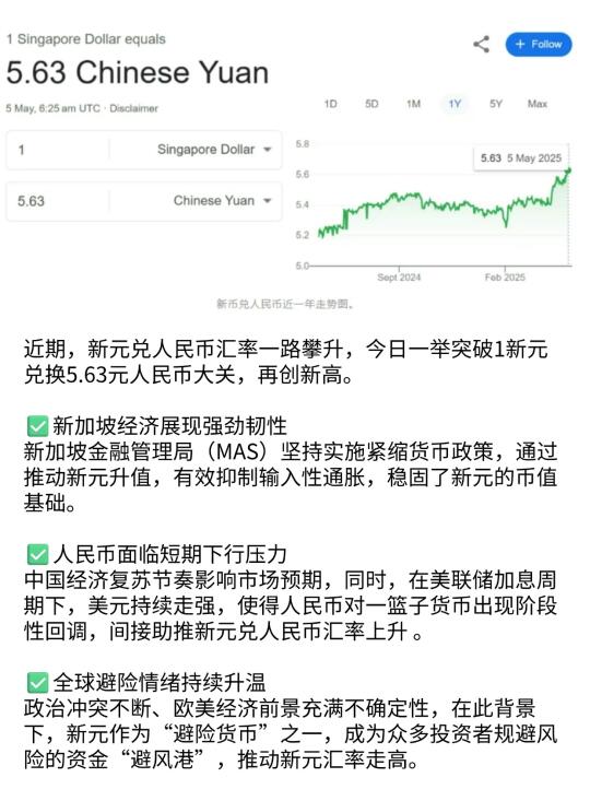 新币兑人民币汇率突破5.63❗️人民币贬值❓