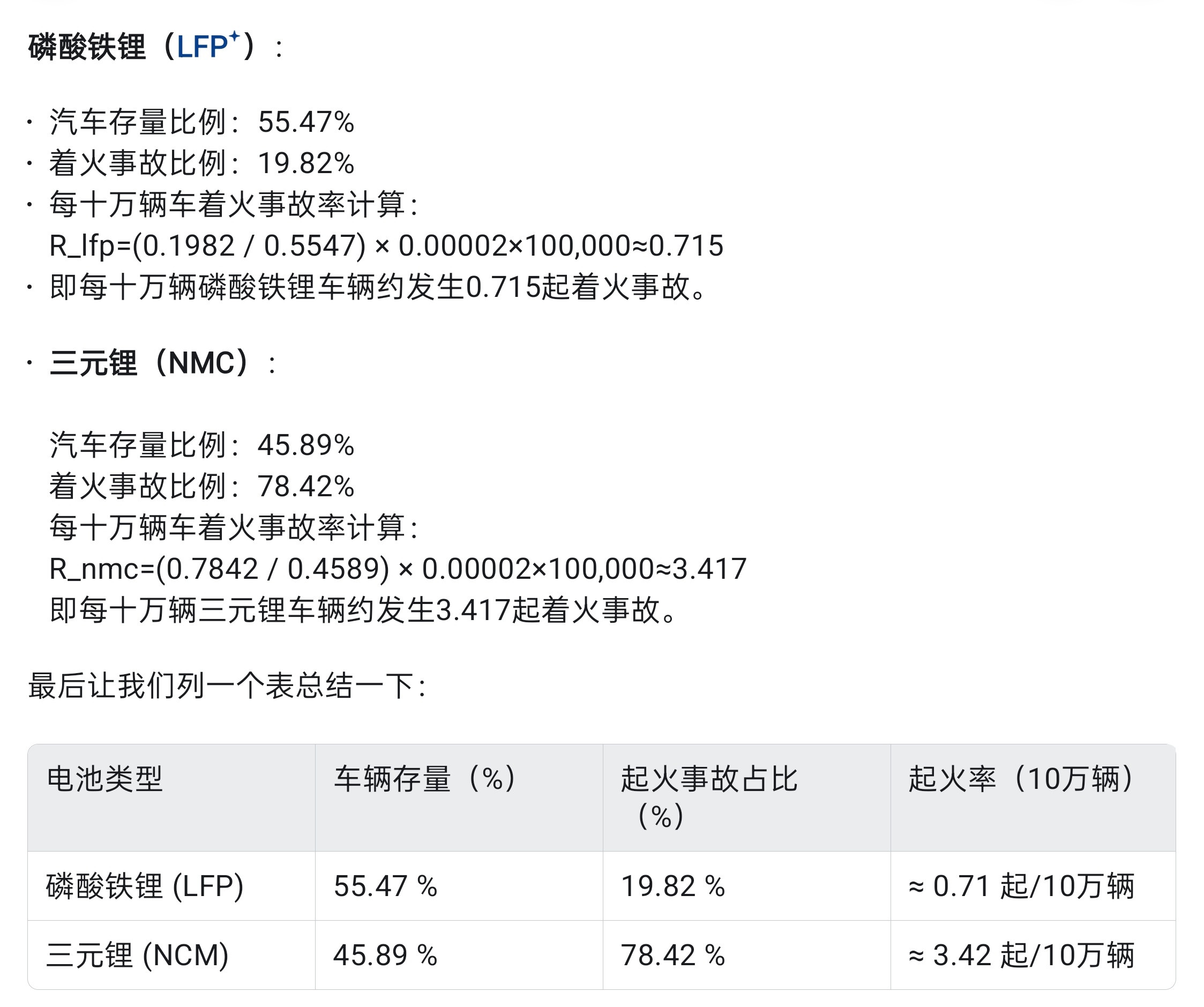 最近网上老刷到有人说三元锂电池有多危险，搞得我像是车里放了个火药桶似的，天天开车