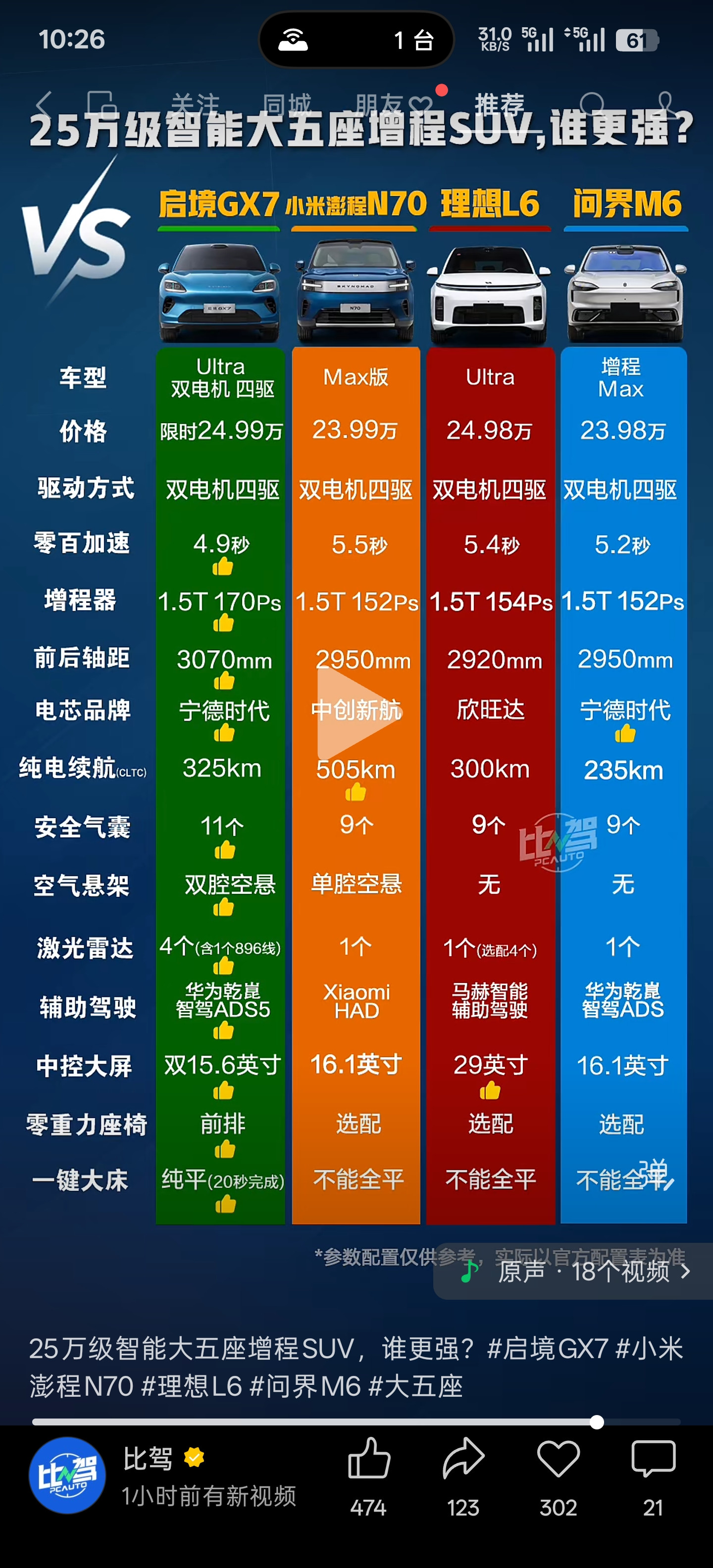 几款应该是二十五万价位段增程SUV最热门的车型了吧，但是问界M6是有纯电的车型！启境应该说是“含华量