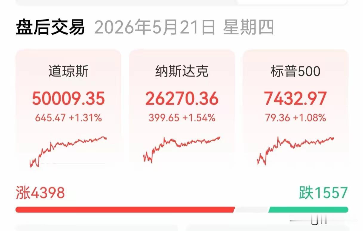 各位老铁，起床搬砖啦！昨儿个大A玩得挺花，上证装“高冷”微跌，深证和创业板这俩