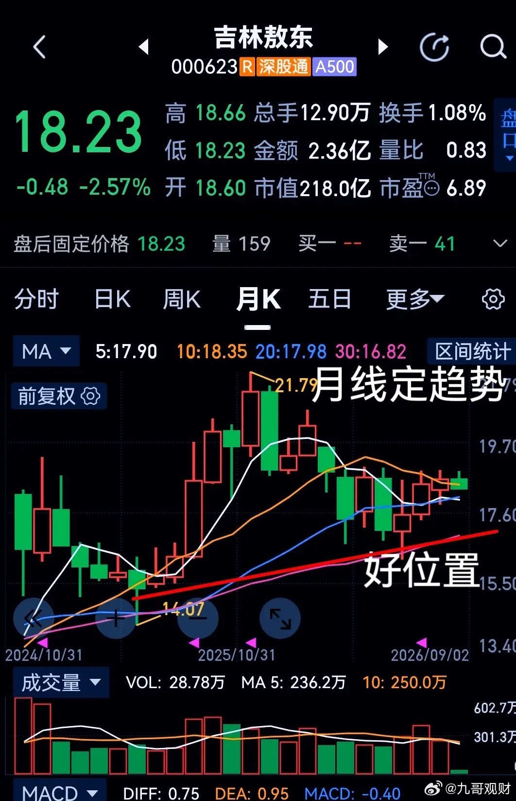月线选股法的关键是什么?月线选股，核心不在于单一的一根K线，而在于大周期的共振。