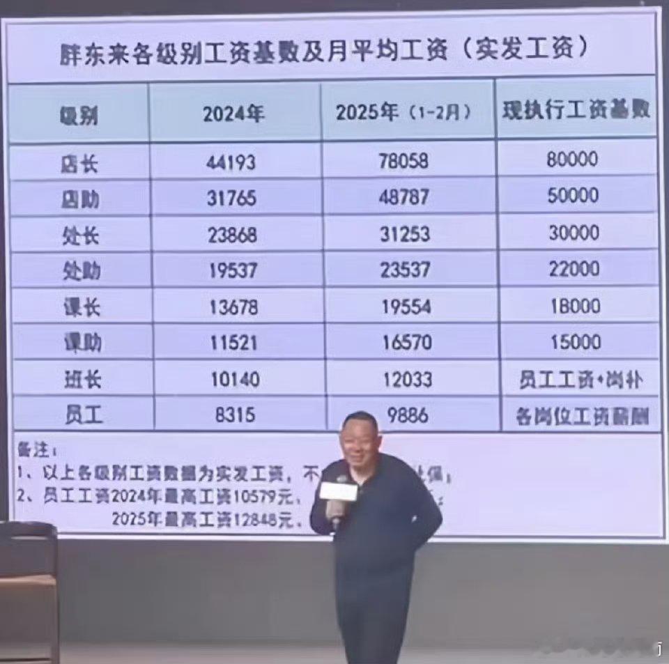 45分钟全满！胖东来新店本科学历保洁岗引疯抢8月23日上午10点，新乡胖东来三