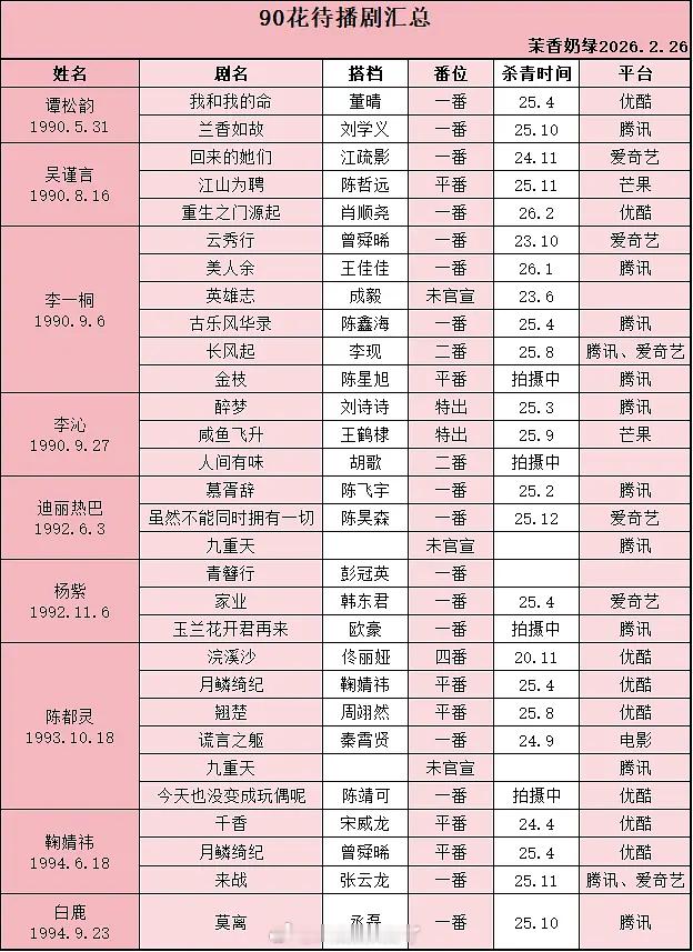 内娱90🌸待播剧汇总🈶，大家都期待谁的剧？