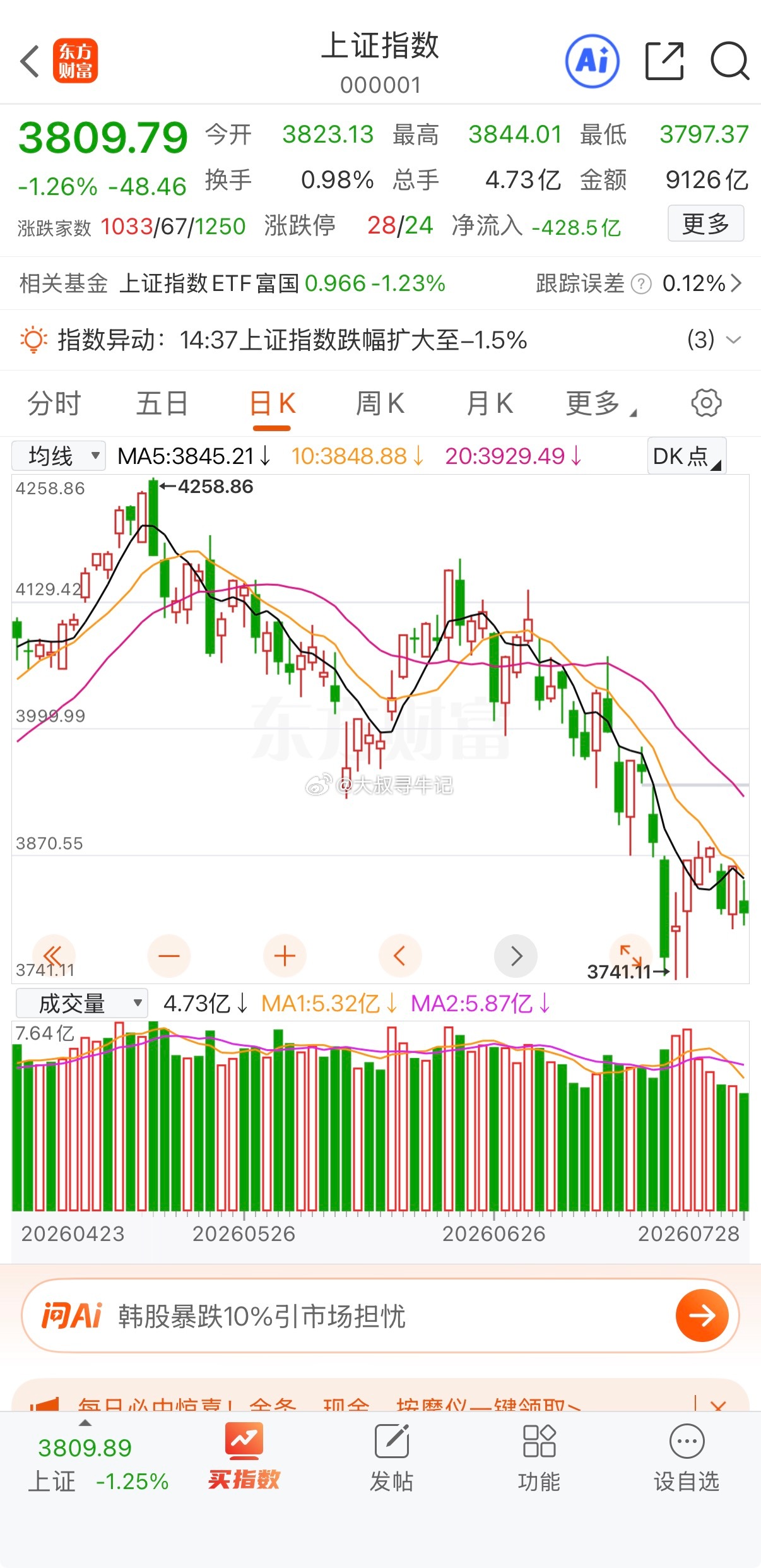大盘还不深V比15年还没眼看了