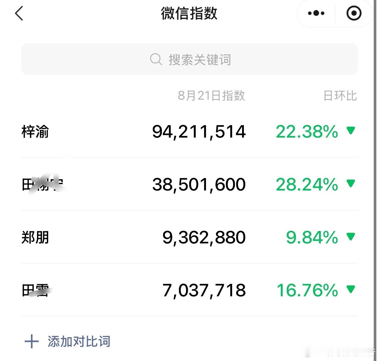 来看看梓渝的最新微指！真的太厉害了！！！​​​