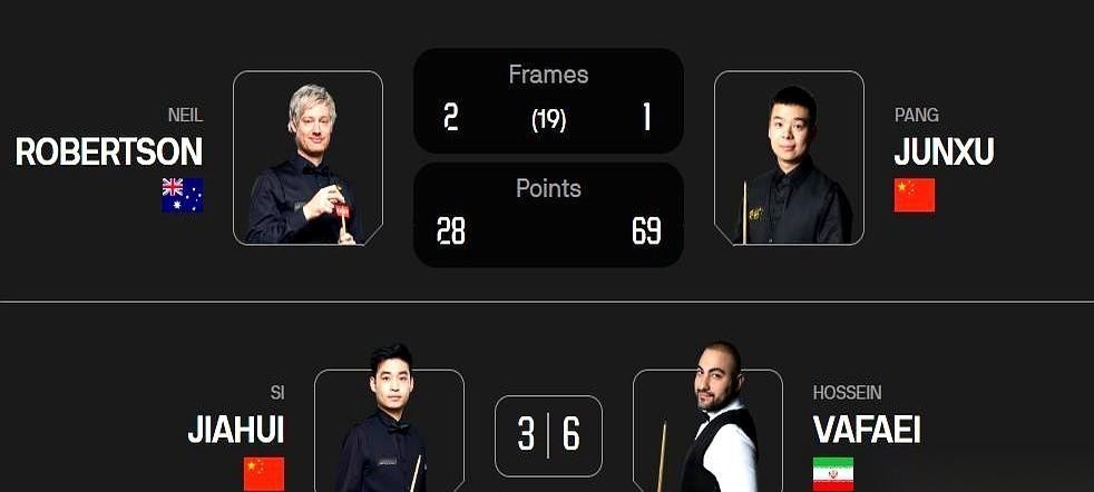 2026年斯诺克世锦赛的首轮晋级名单，正散发着一种近乎残忍的“压迫感”。已经结