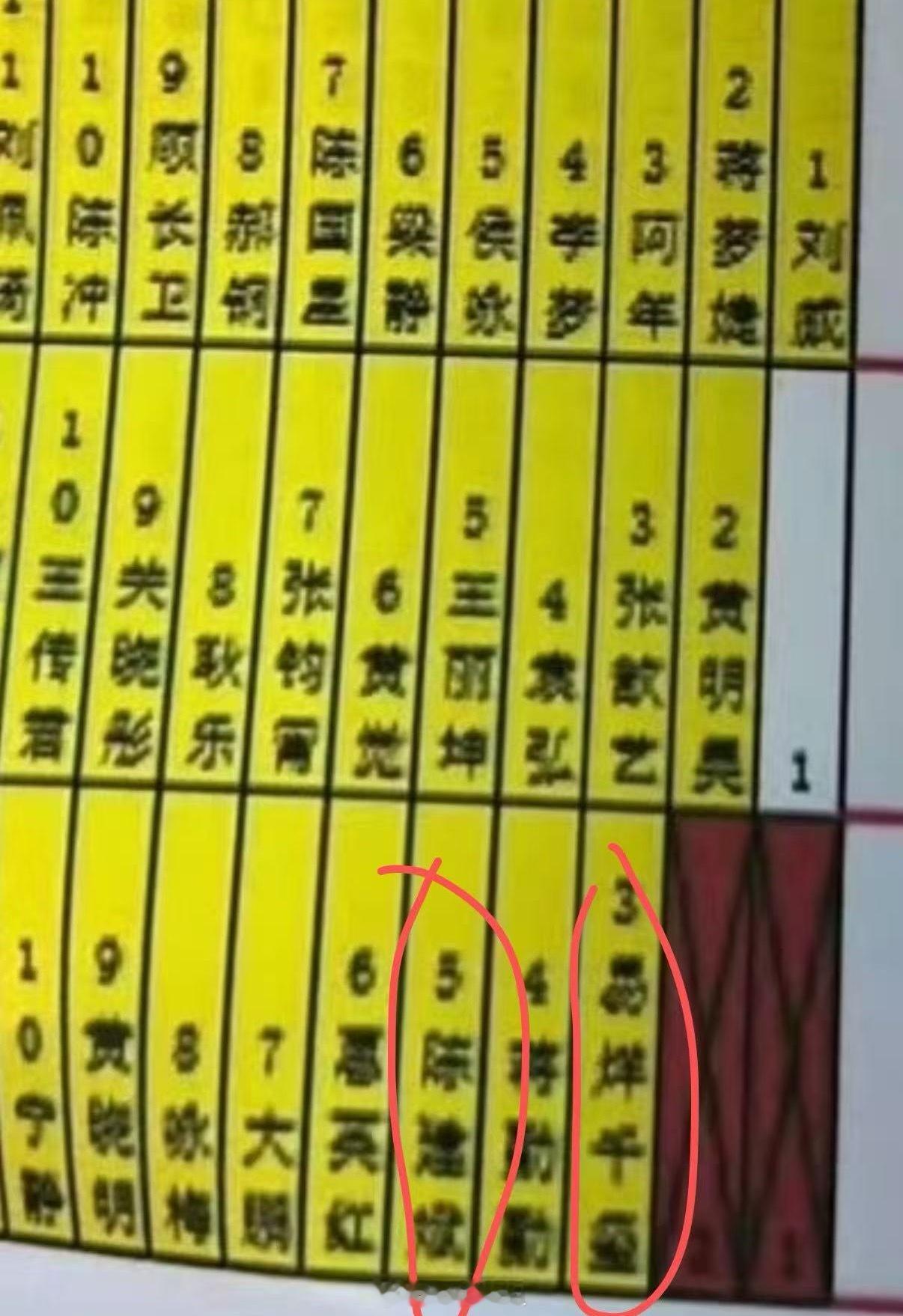 金鸡奖座位图来了，袁弘正前面是蒋勤勤，易烊千玺是斜前，咱们能严谨点吗