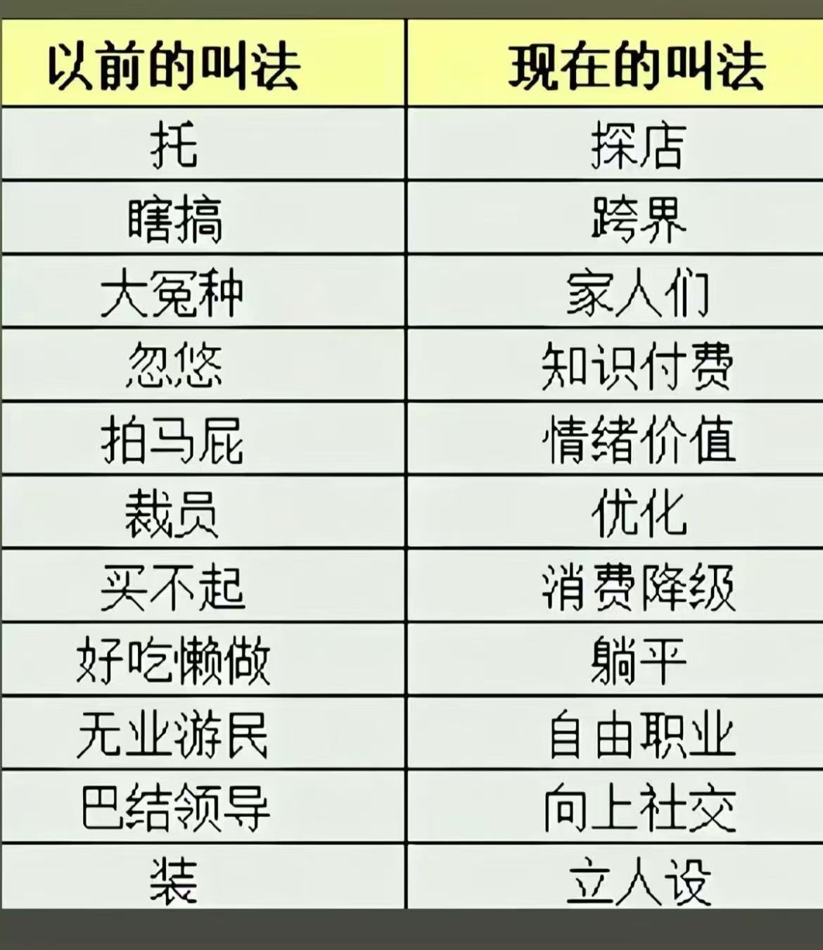 这下看懂了