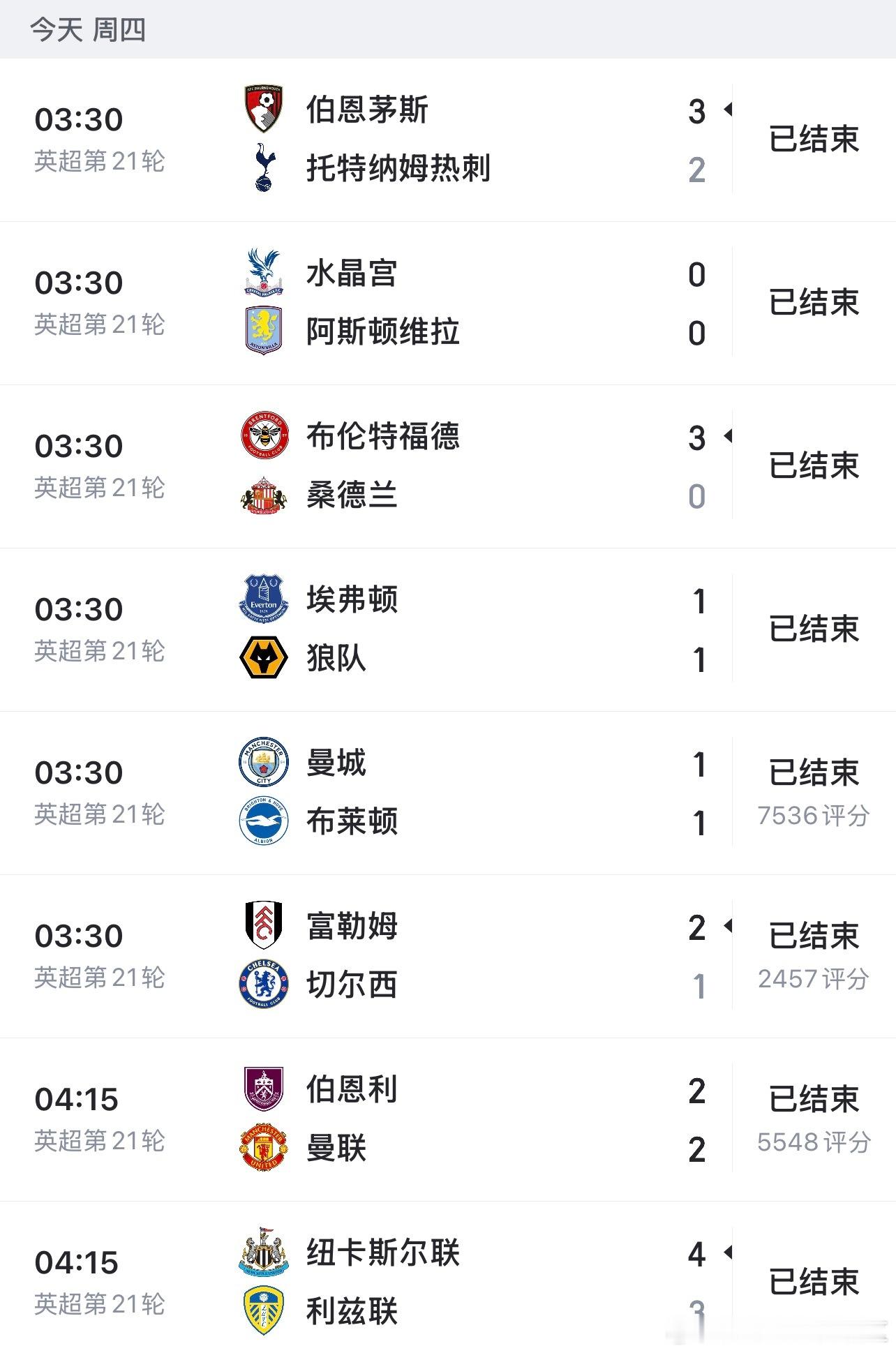 真有意思今年这阿森纳要是还不拿那真是太炸裂了…..