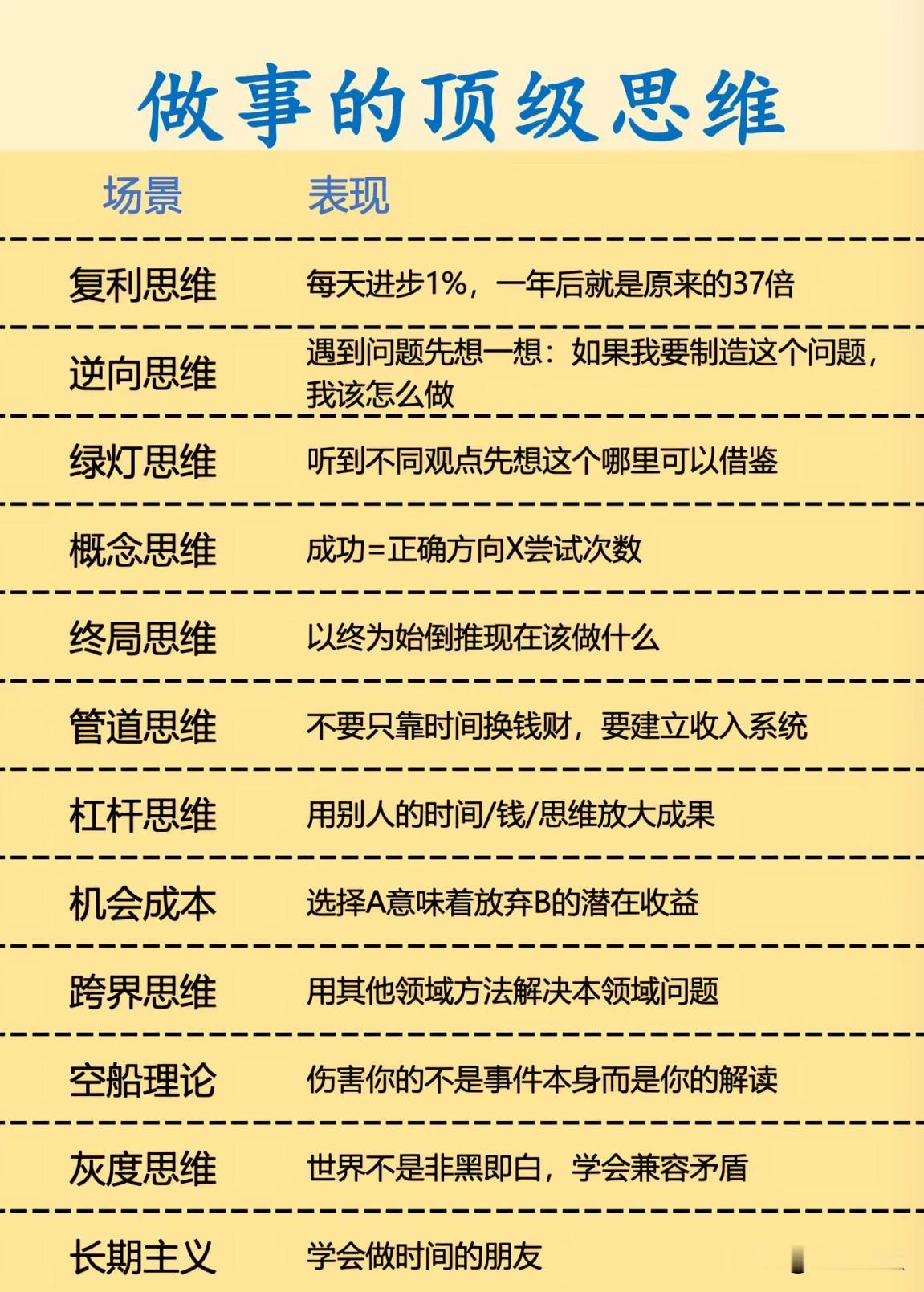 必须牢记的-做事的顶级思维！