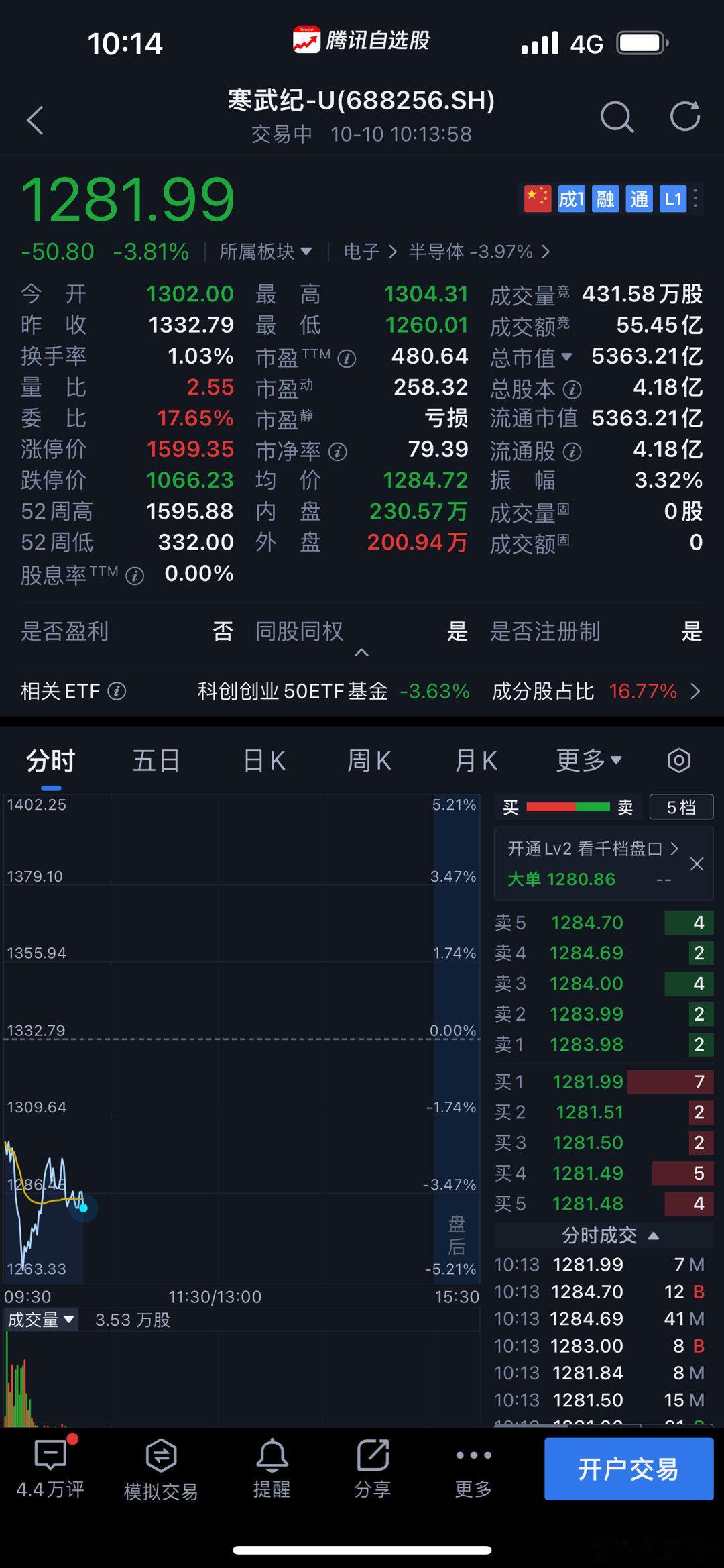 中国的英伟达，长期看5万亿市值。​​​