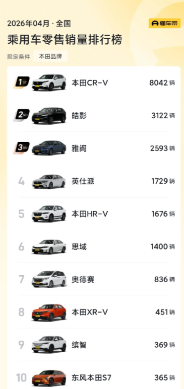 “伤害性很大，侮辱性很强”本田现在连一款车月销过万的都没有了，还不如原来C-R