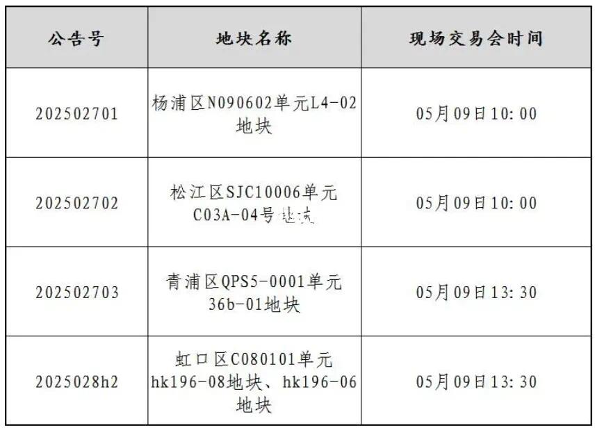 上海四批次土拍将于5月9日开始交易！