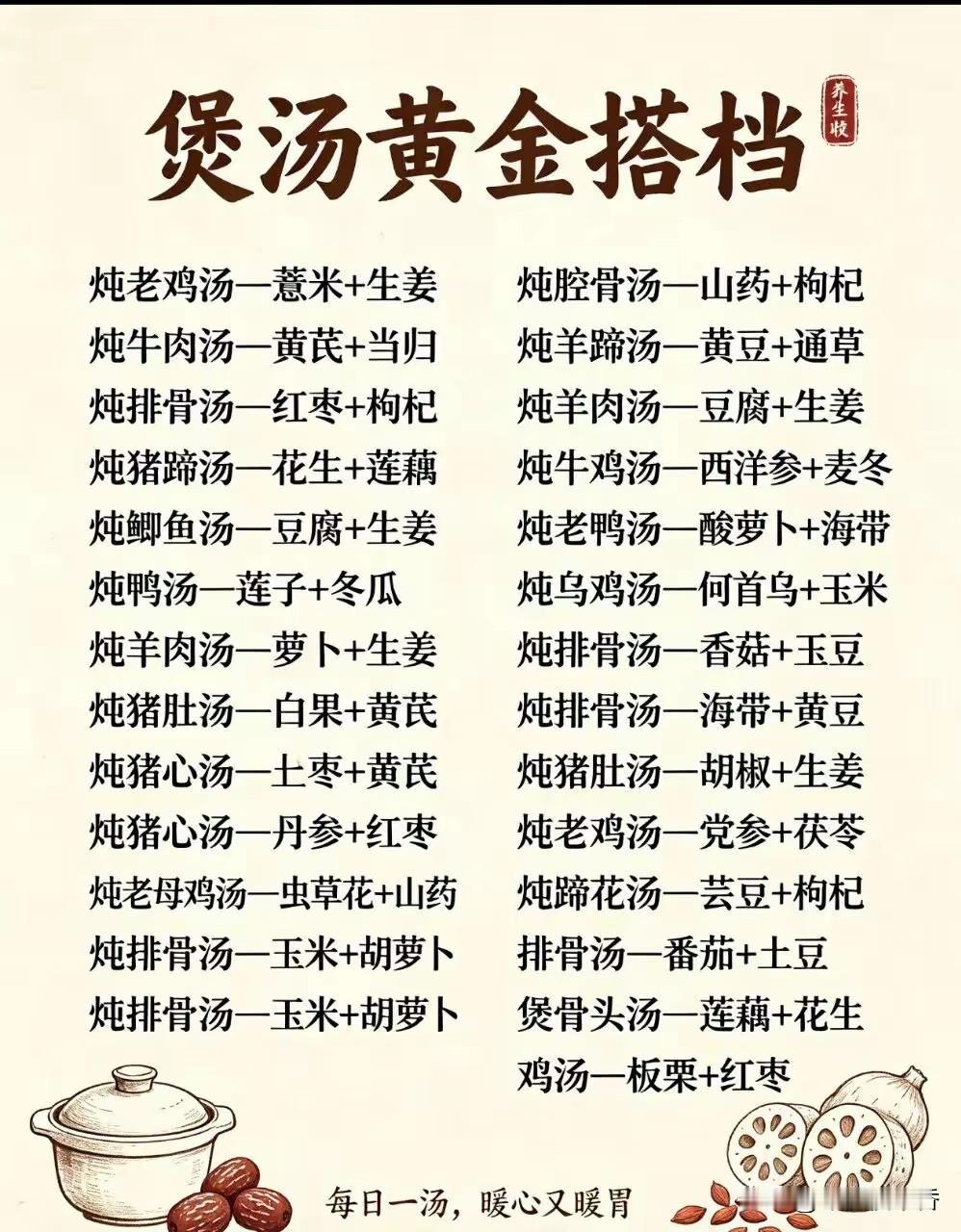 煲汤别乱搭！这20多对黄金搭档，建议收藏很多人煲汤，喜欢随手往锅里丢。其实，