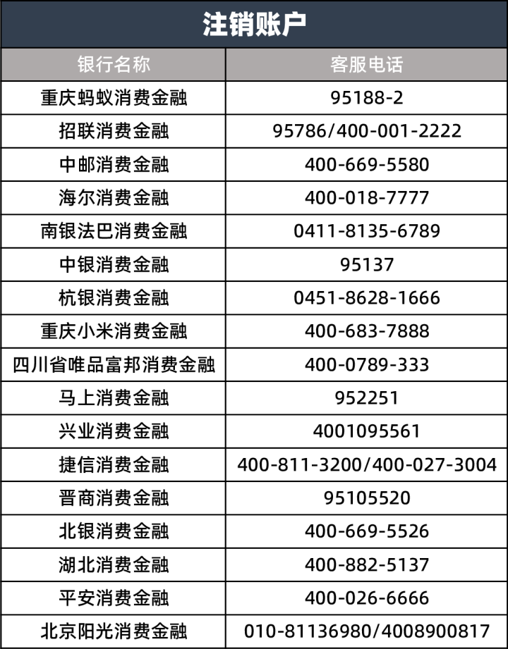 网贷结清, 只是删除app是没灵验得! ! ! !