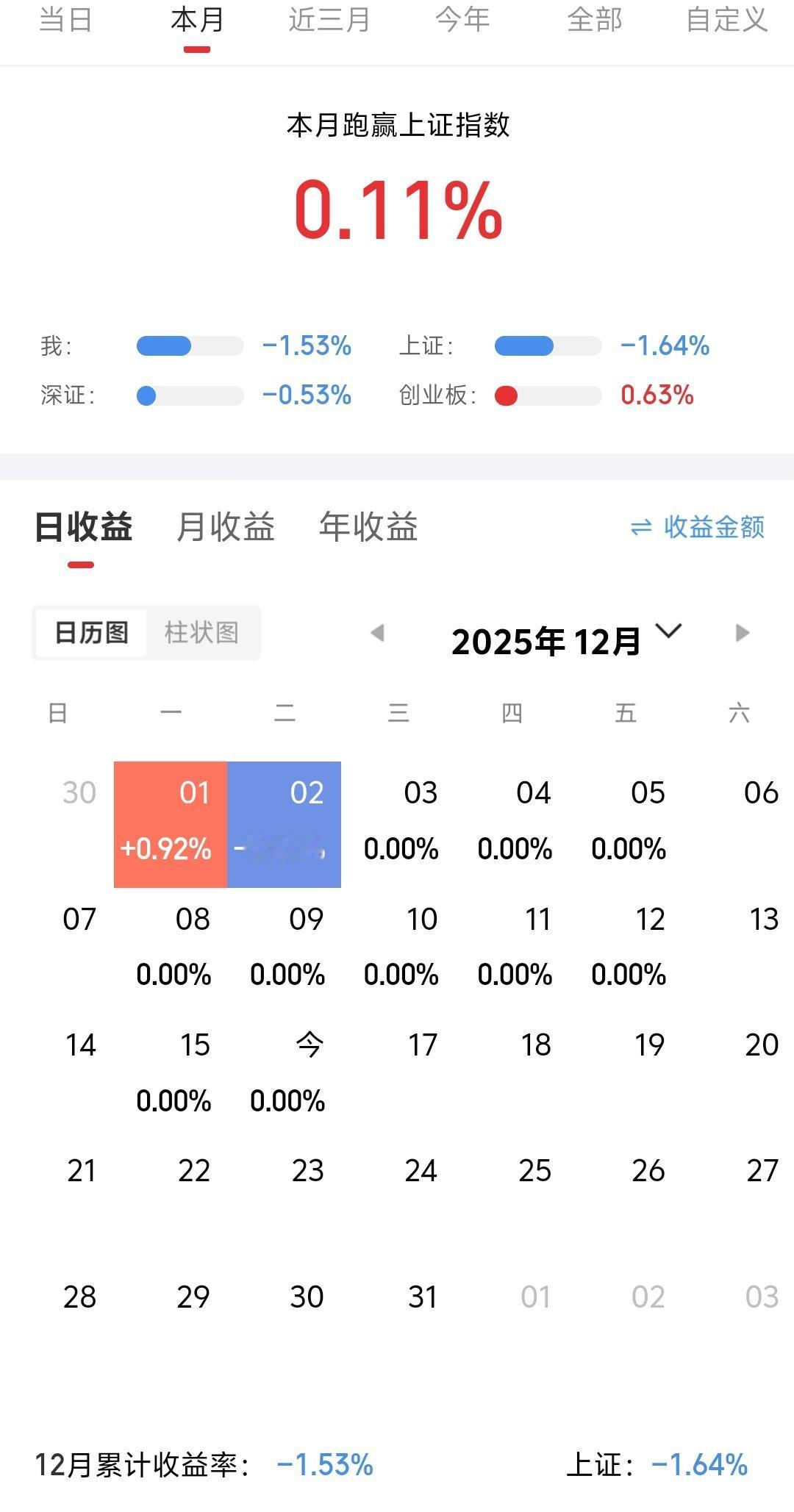 今日没有抄底，明日可能出现短线机会，机会给到明日就做个超短，1-3天的持股计划。
