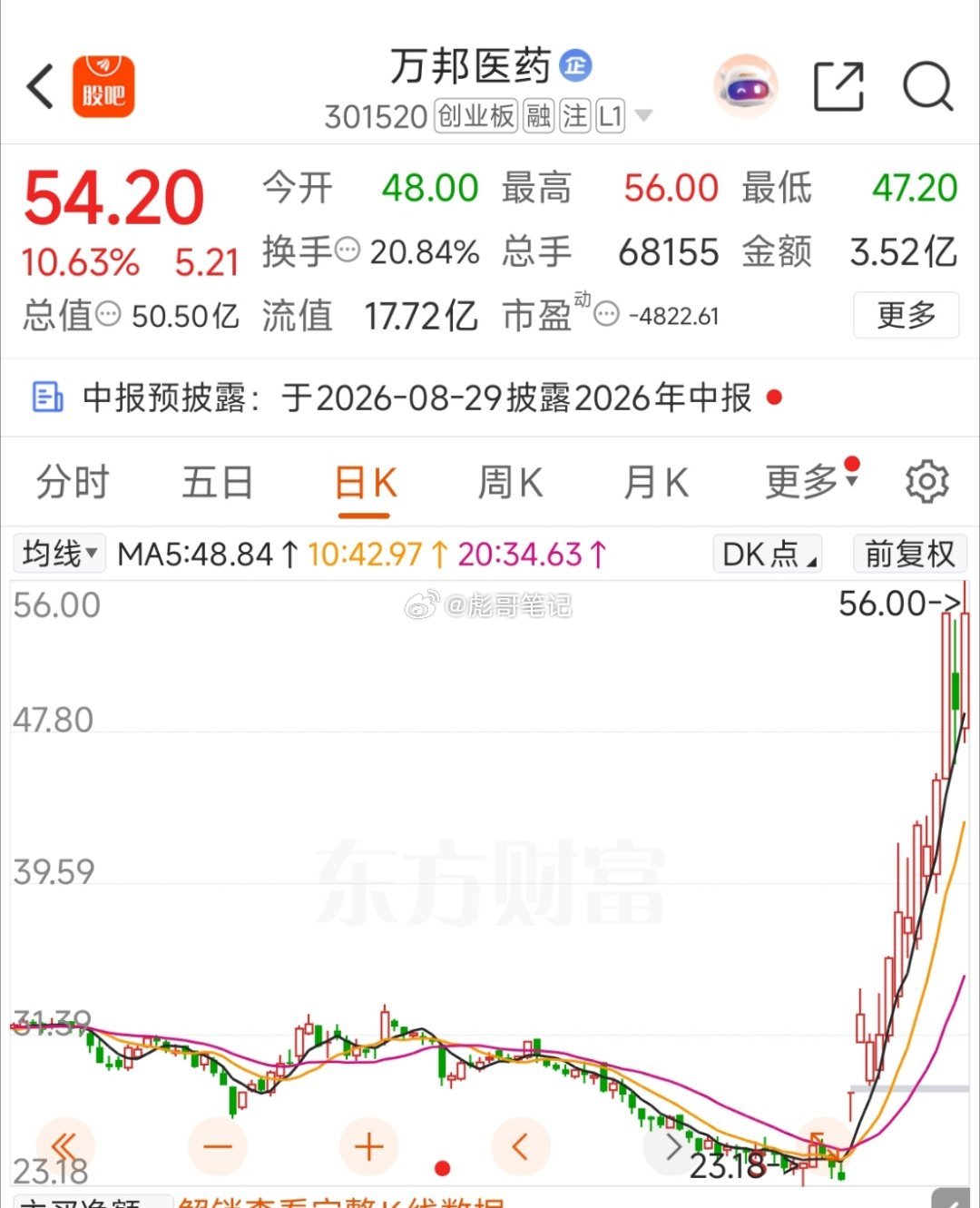 科技系列进一退二的节奏，上午做反弹的多半在兑现！今天冲科技，不是最好的选择！医药