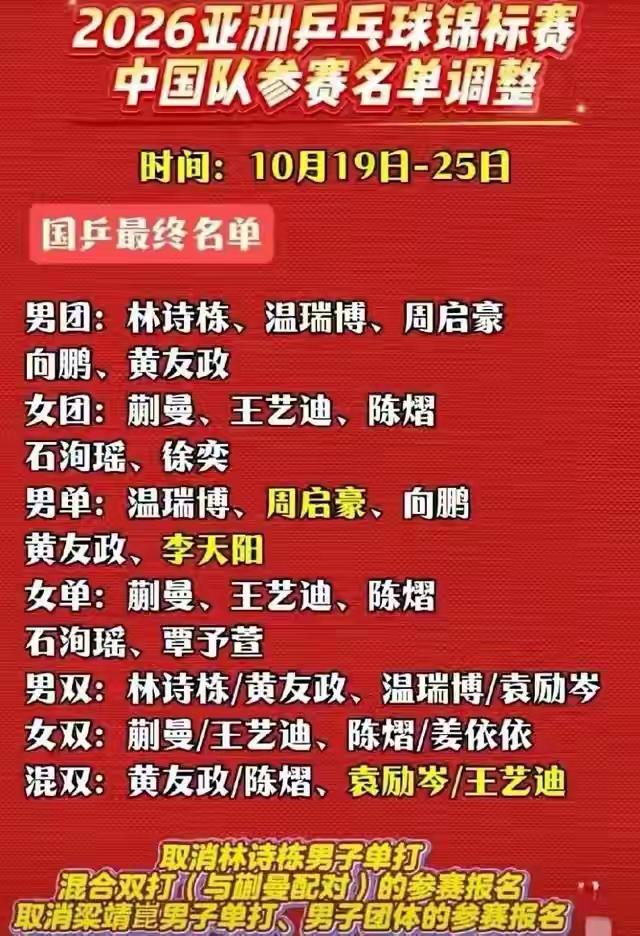 从亚锦赛参赛名单就可以大致预测到国乒的比赛结果因为日本是全部主力出战亚