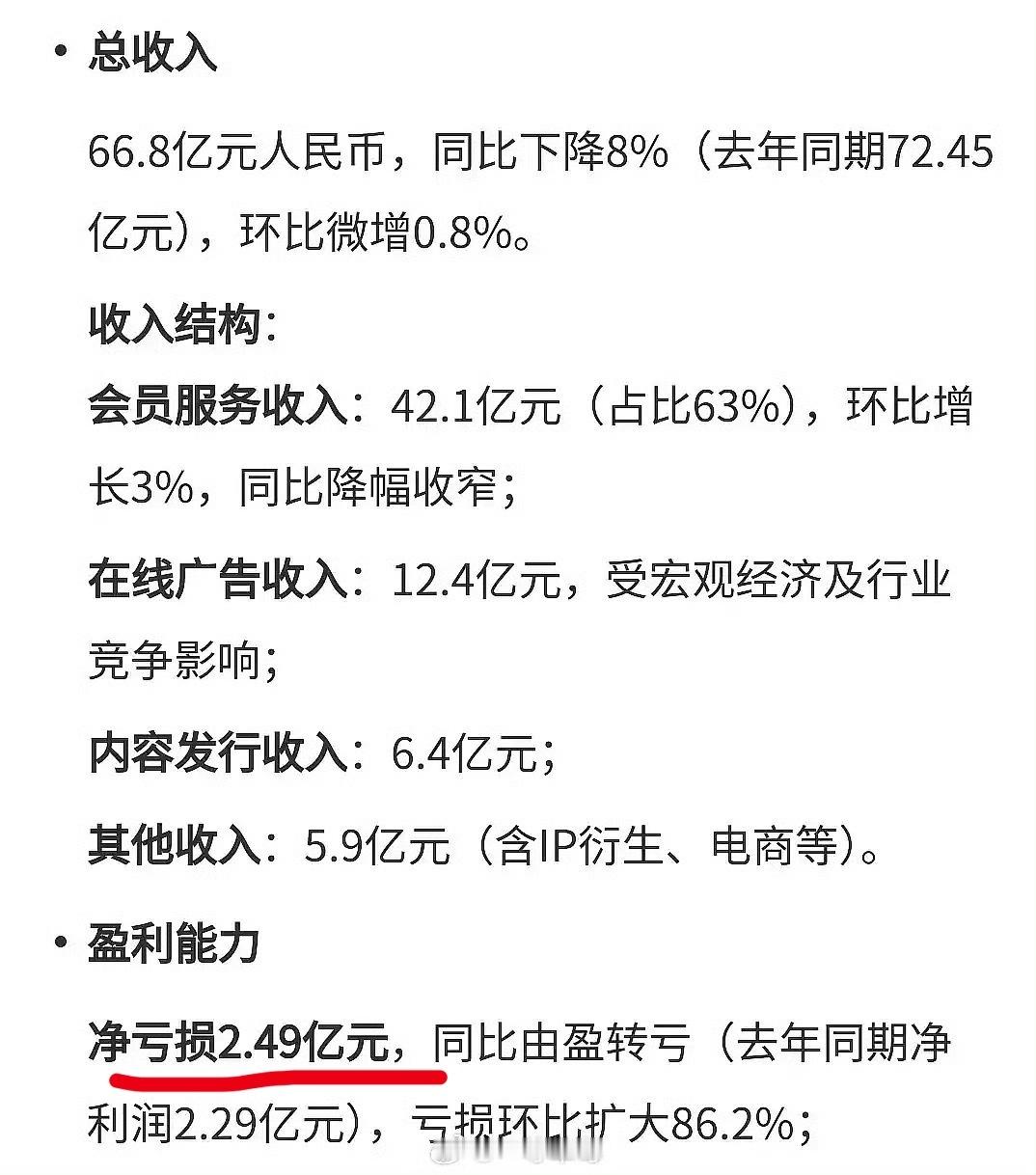 🥝Q3财报居然亏了这么多会员收入广告收入内容分发收入全面下降。某些大扑街