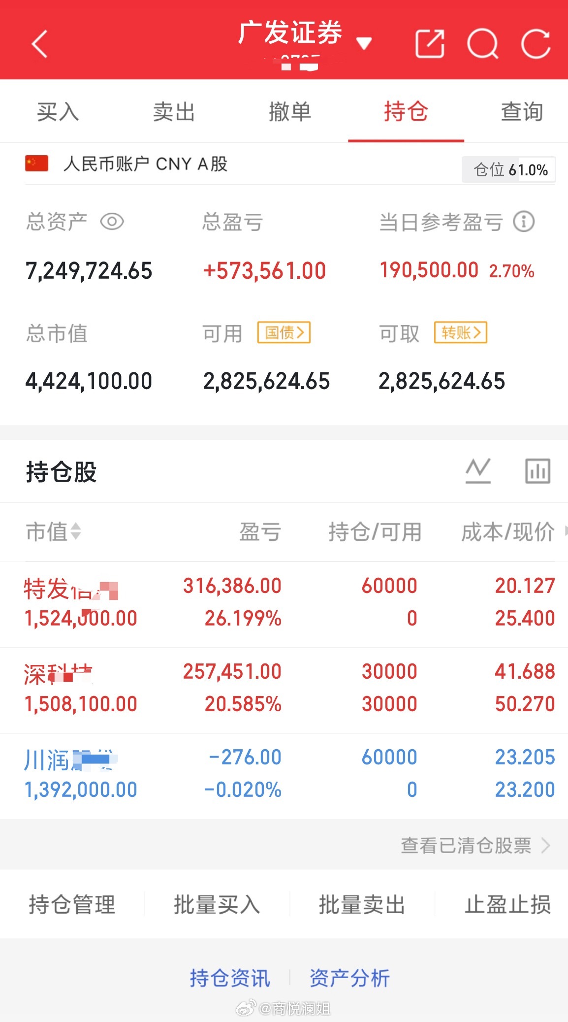 根据自己节奏来每天真实更新操作，绝无半点水分！个人操作：下图留一半溜了保险