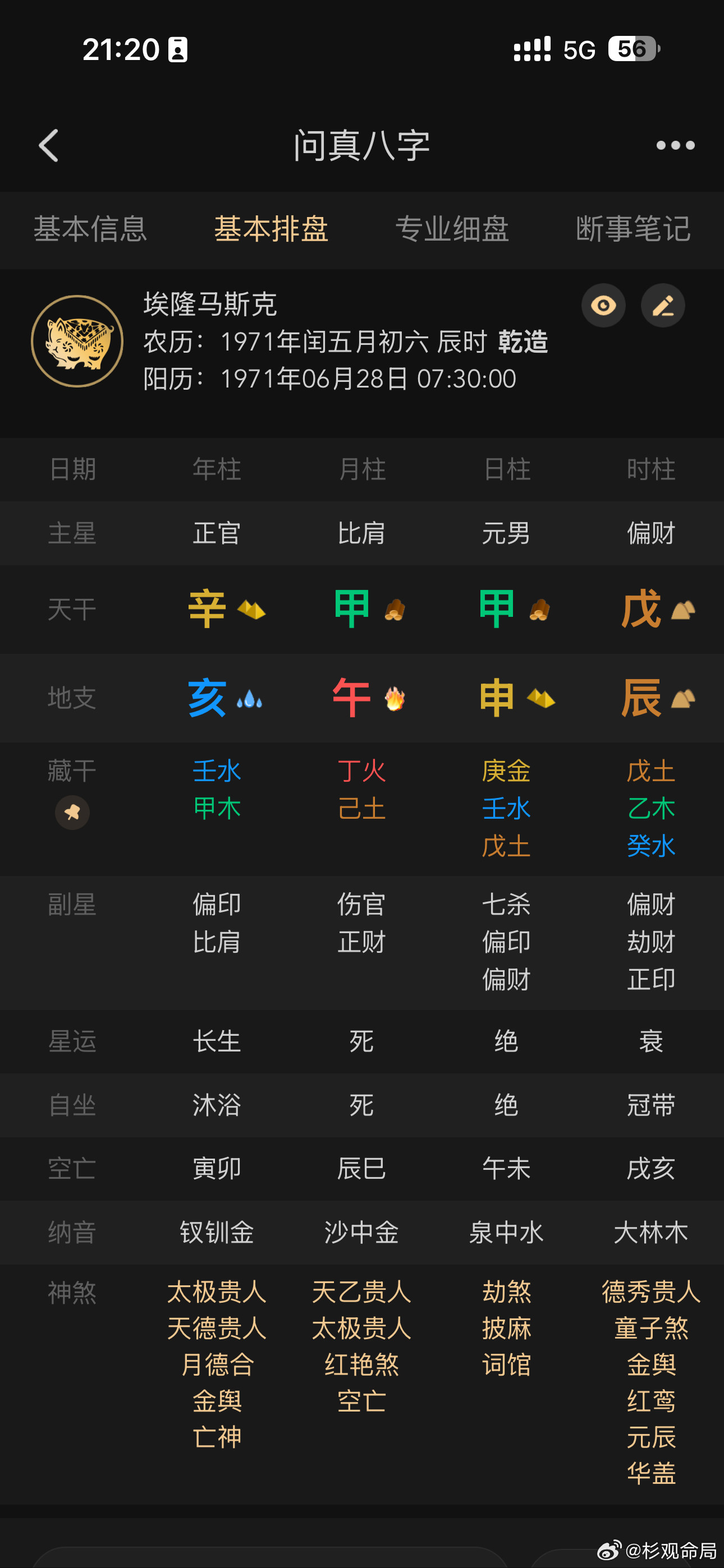 拿马斯克八字聊聊：命局只是参考，人永远可以突破枷锁按照传记给出的生辰排出来马斯克的八字，时柱带着偏财