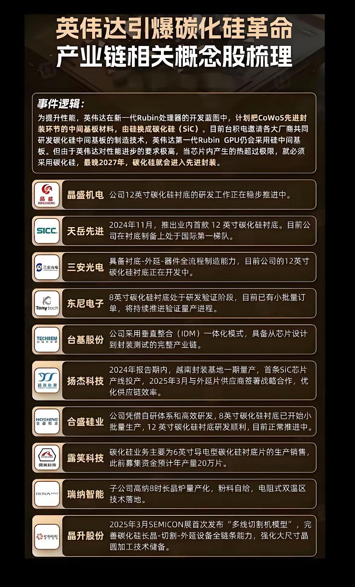 英伟达引领碳化硅革命，产业链概念股梳理