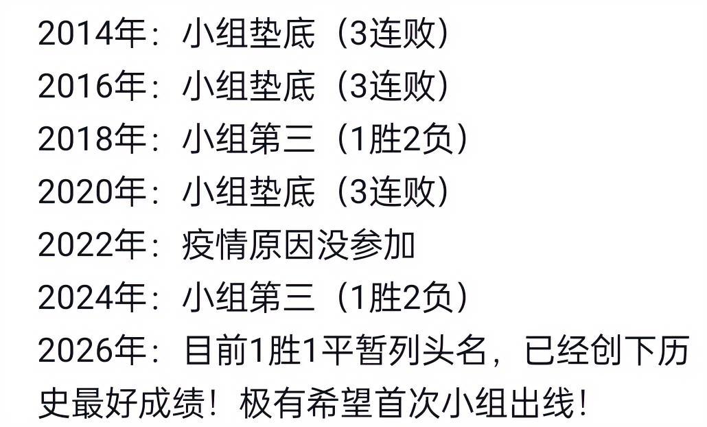 中国历届U23亚洲杯成绩