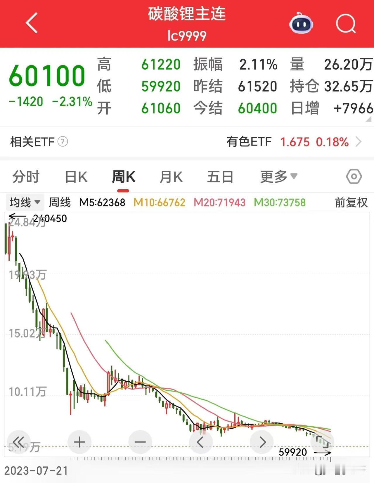 不得不说的一个惨烈的事实就是A股的锂矿公司应该是没有什么投资价值了！所以还在幻想