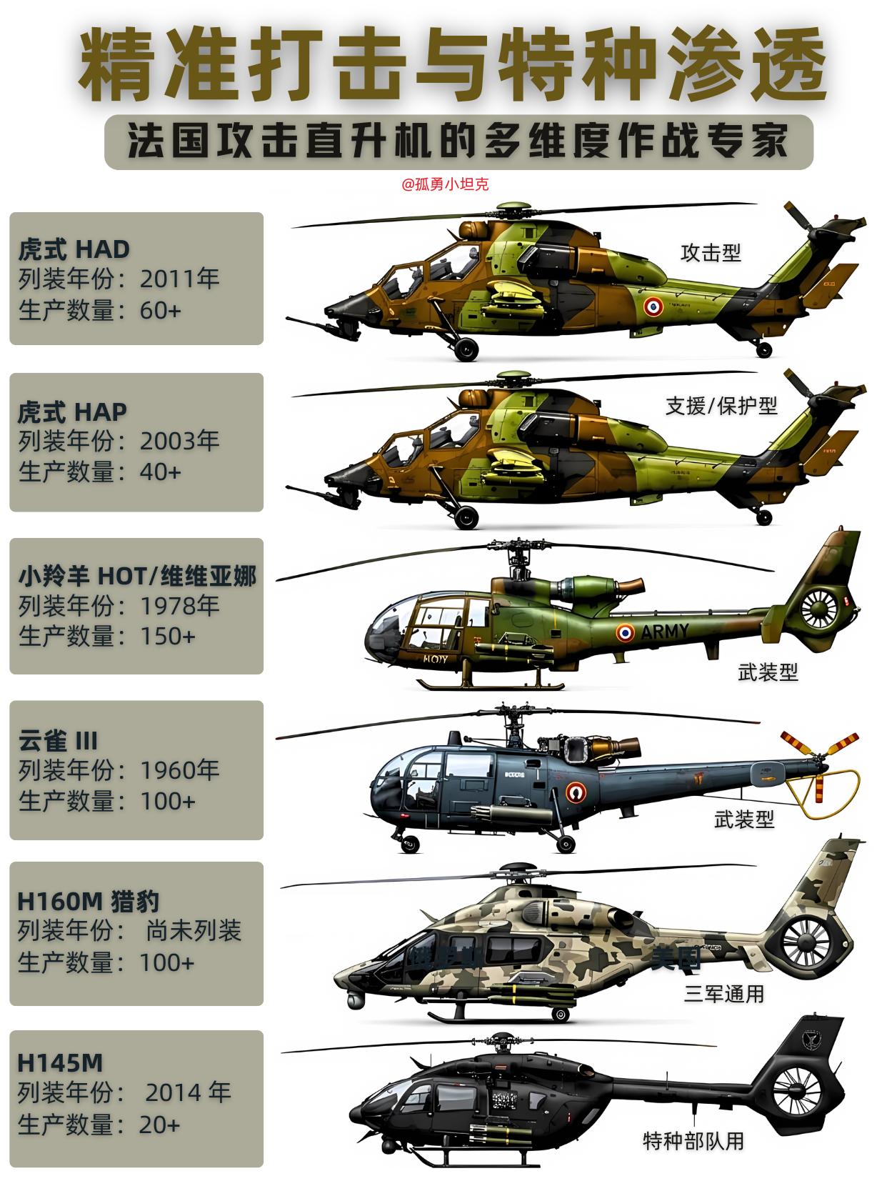 法国直升机工业有多强？中国曾引进小羚羊！法国航空底蕴深厚，直升机体系完整且实力