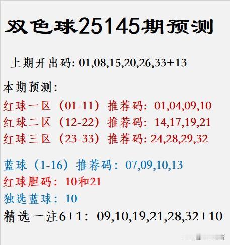 双色球第25145期分析预测上期开奖号码为：01、08、15、20、26、3