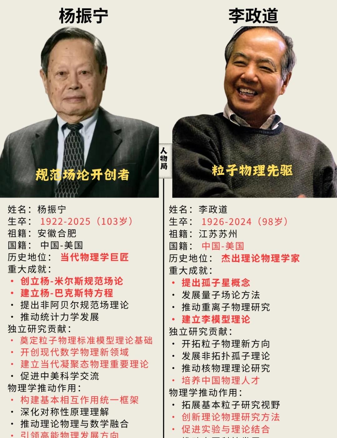 物理学双星传奇：杨振宁和李政道科学家科学家精神名人故事科学无国界杨振宁