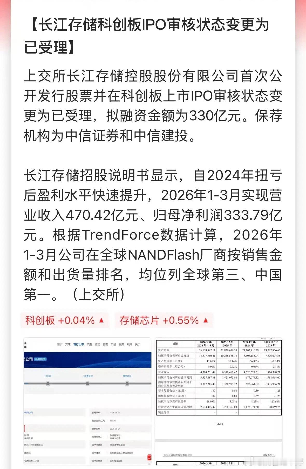 又一IPO巨无霸来袭！长江存储科创板IPO已受理长江存储IPO状态更新为已受理，
