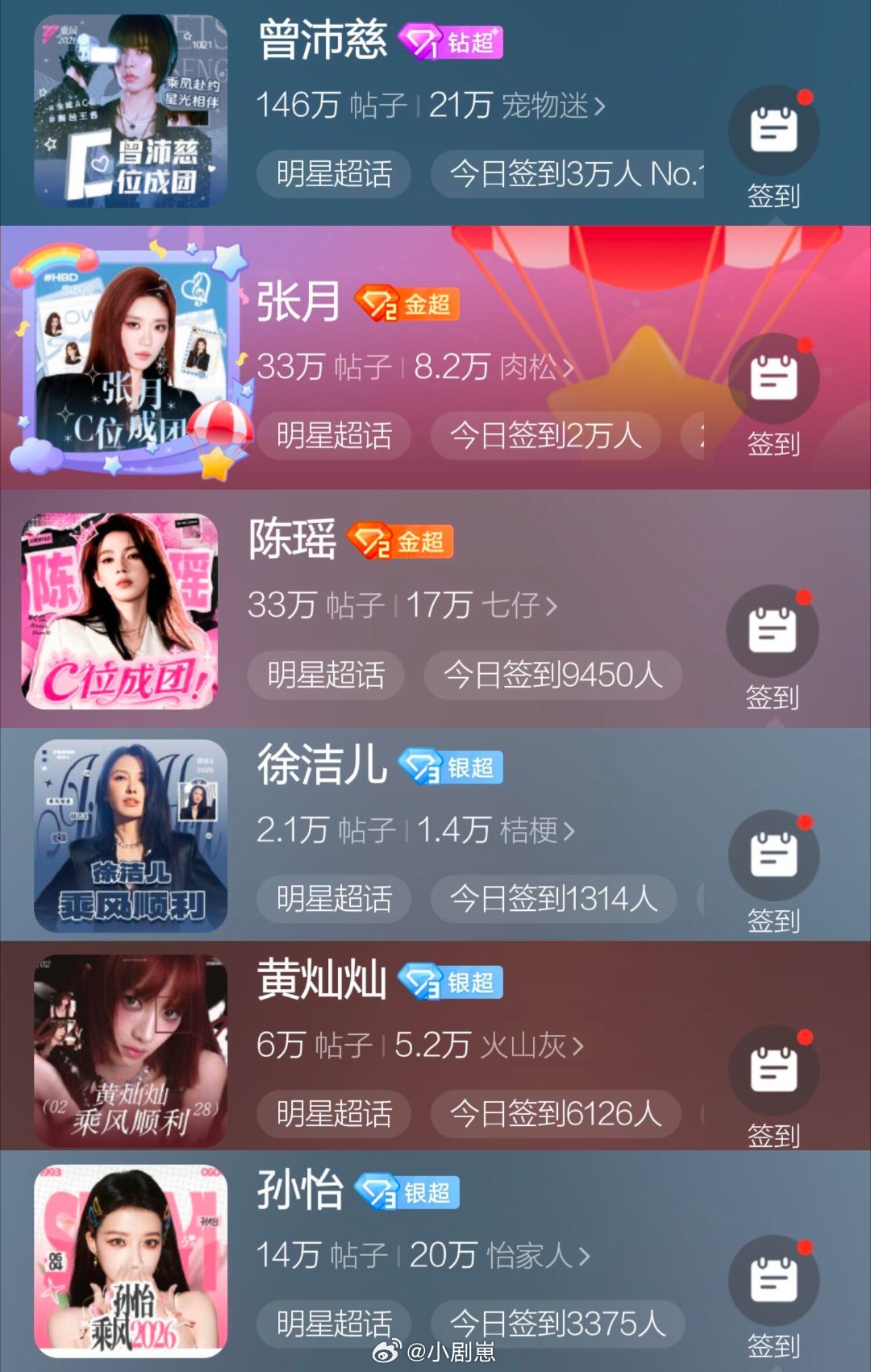 乘风破浪的姐姐进入决赛姐姐们的超话头像集合，成团加油乘风破浪的姐姐‖