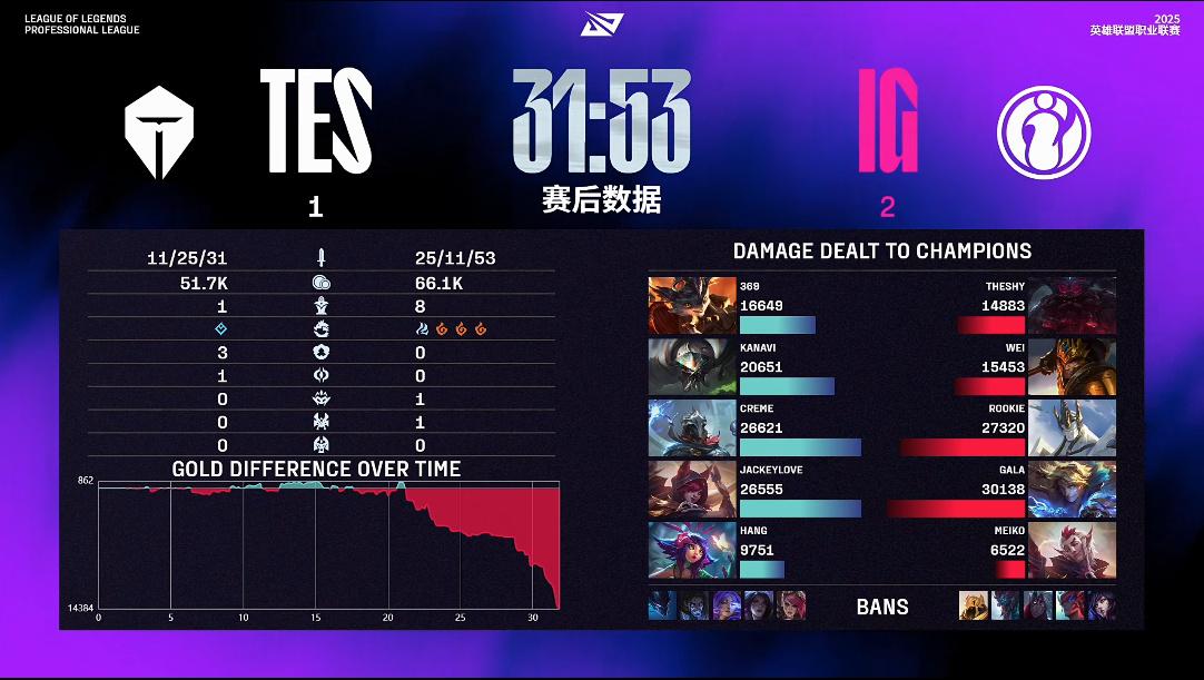 解说热议IG胜: 玄武阵是对的! 超神加里奥, 无敌了