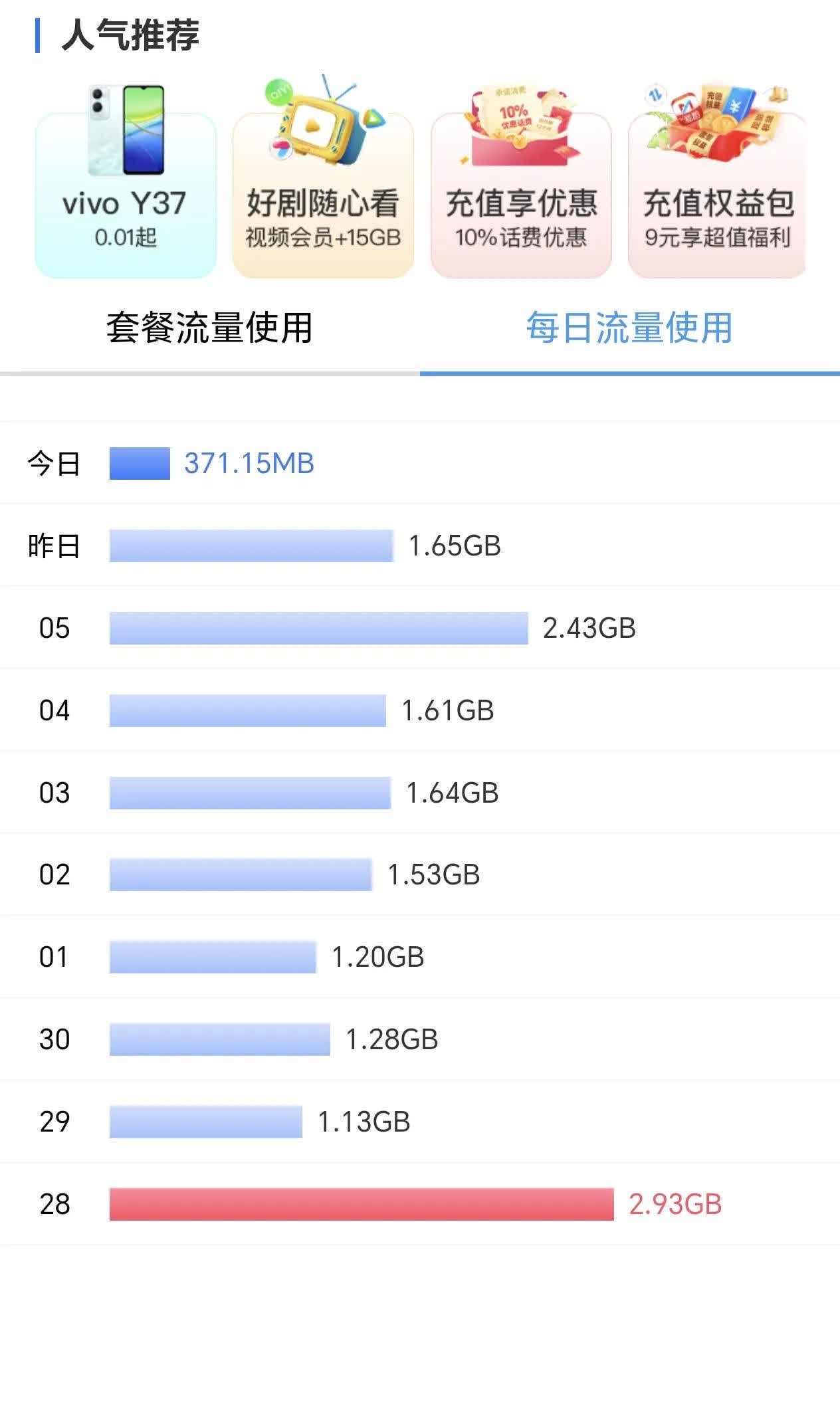 荣耀手机为什么比苹果手机费流量？自从这个月换了荣耀手机，这才一个星期，竟然用