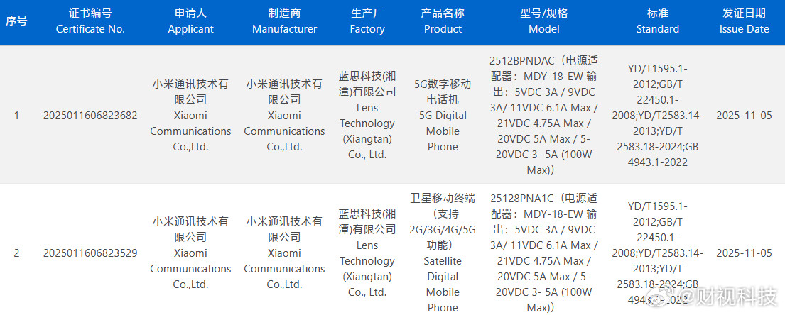 【小米17Ultra核心配置曝光小米17Ultra通过3C认证】近日，有型号为