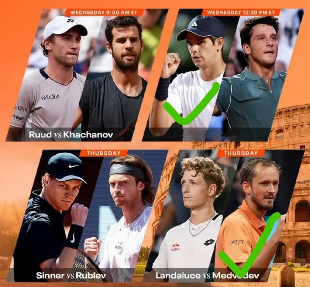 ATP1000罗马站男单八强全部出炉，现在网友普遍关心的一个问题就是:辛纳能连夺