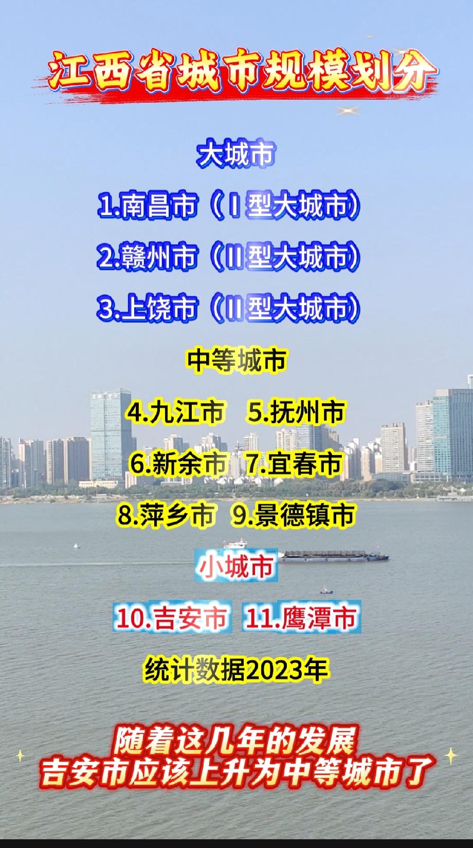 江西省城市规模划分大城市1.南昌市（Ⅰ型大城市）2.赣州市（Ⅱ型大城