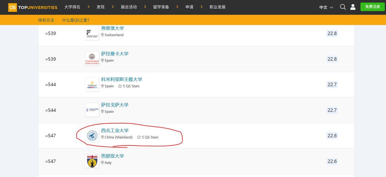 QS大学的排名权威性有多高？西北工业大学的QS排名为547。我是看了卢克文的更
