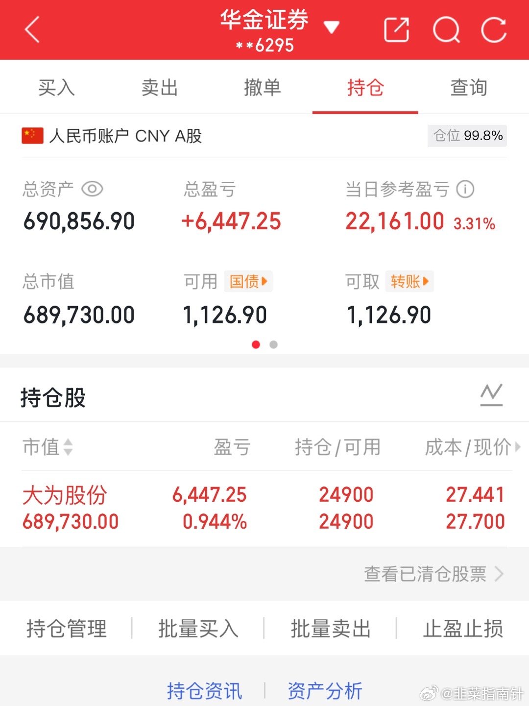 11.5记录炒股第26天（初始50万）总资产：690856当日参考盈亏：+221