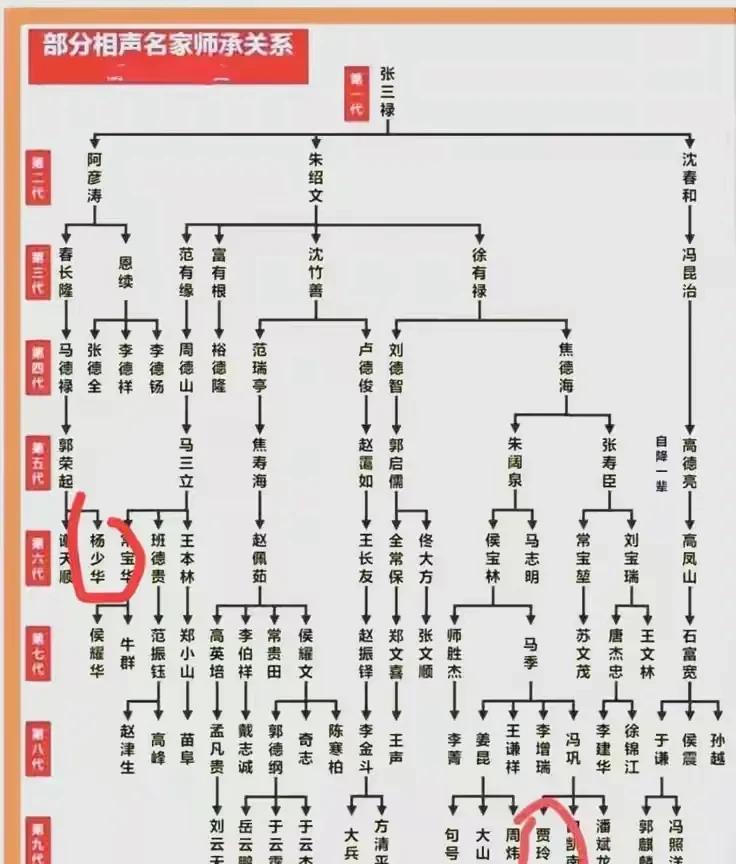 看看相声界的家谱，杨少华的辈分还真的很高！