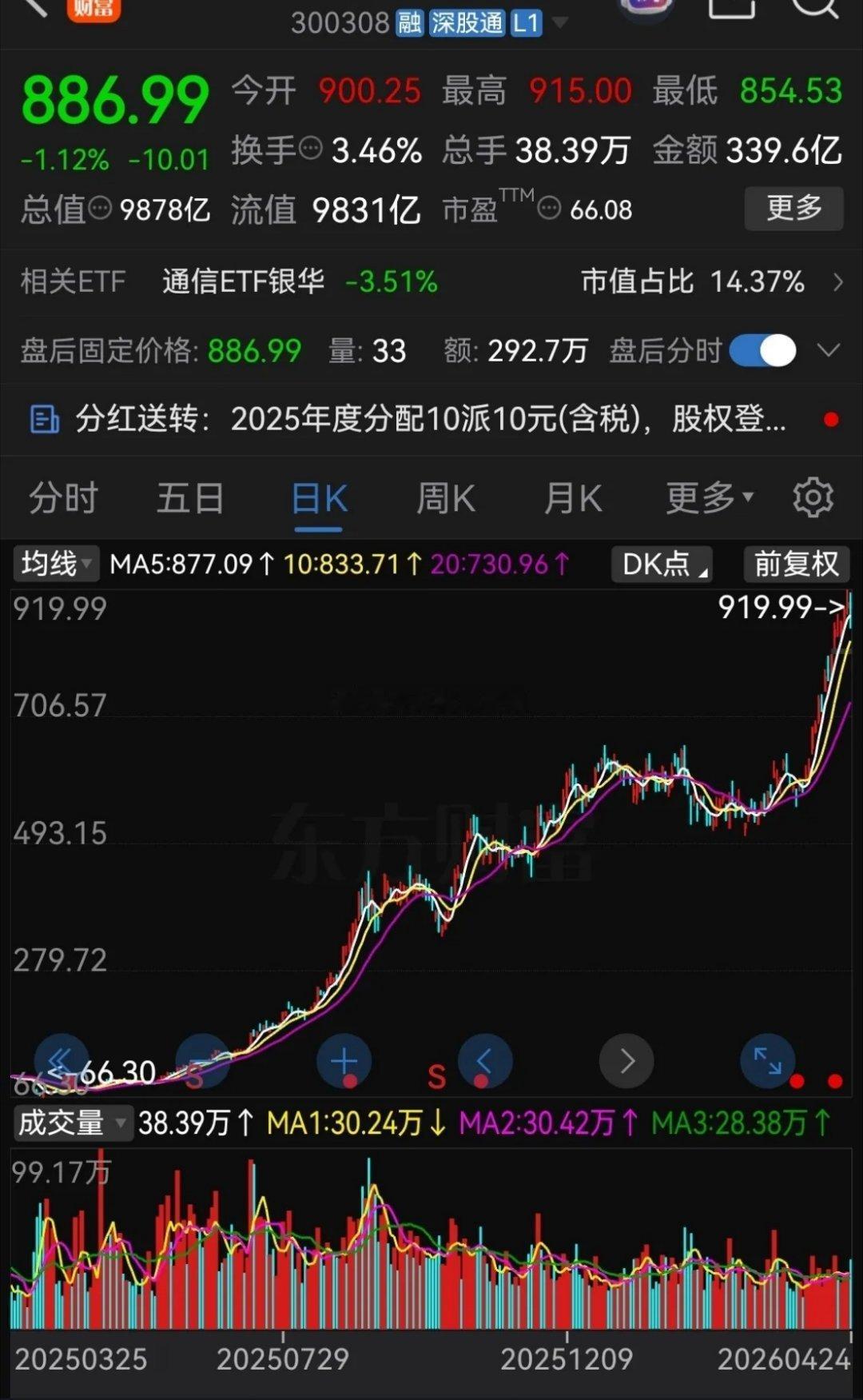 现在CPO板块，最大的风险，不是它涨得太高了，而是下跌后的风险，跌得越狠，可能风