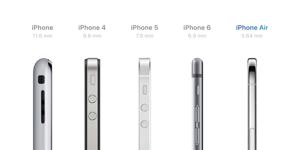 每款iPhone在发布时都是最薄的：​​​
